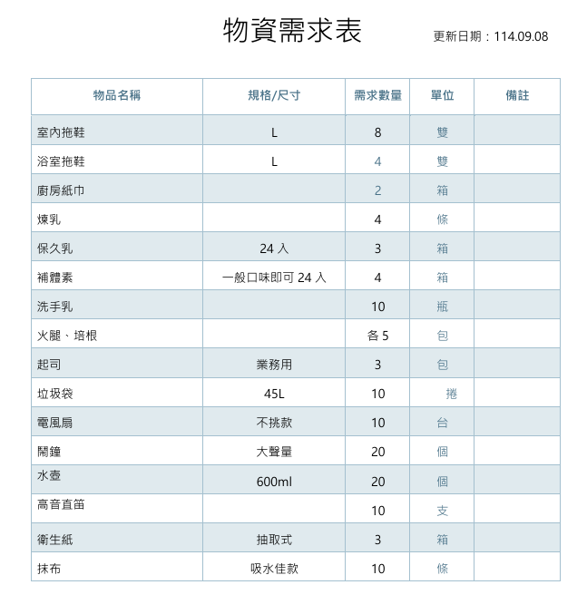 物資需求表2